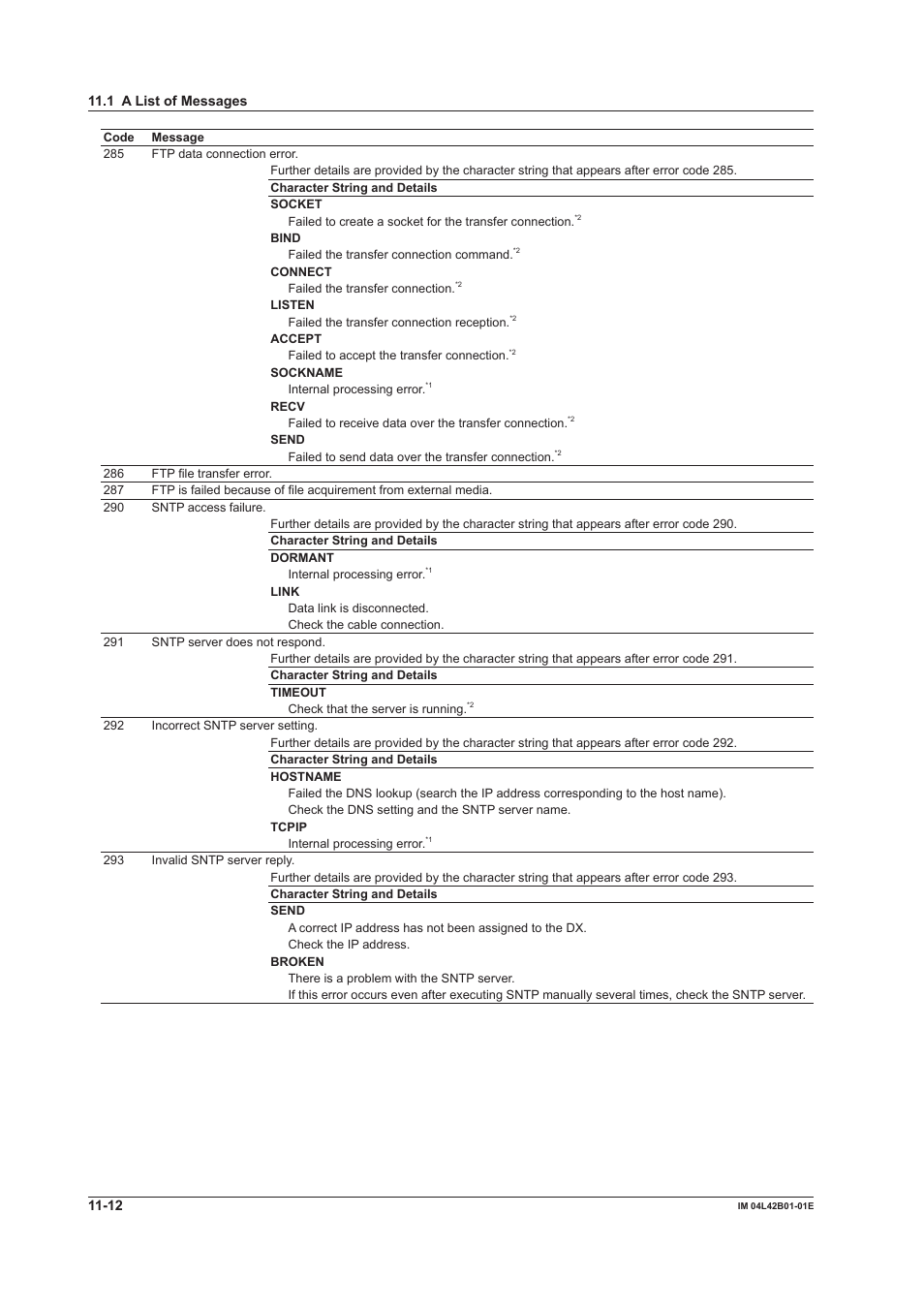 Yokogawa Button Operated DX2000 User Manual | Page 305 / 359