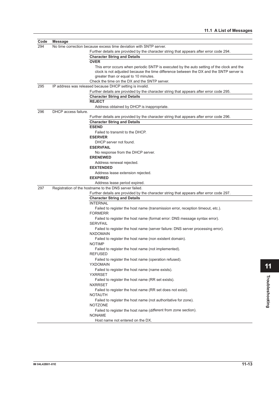 App index | Yokogawa Button Operated DX2000 User Manual | Page 306 / 359