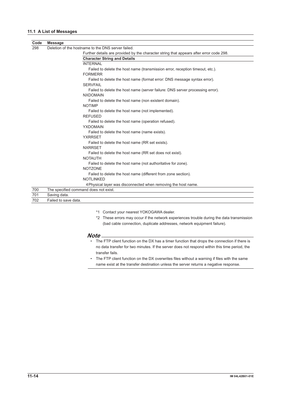 Yokogawa Button Operated DX2000 User Manual | Page 307 / 359