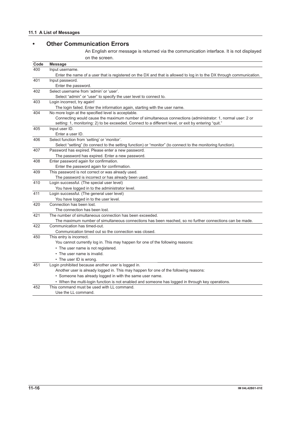 Other communication errors | Yokogawa Button Operated DX2000 User Manual | Page 309 / 359