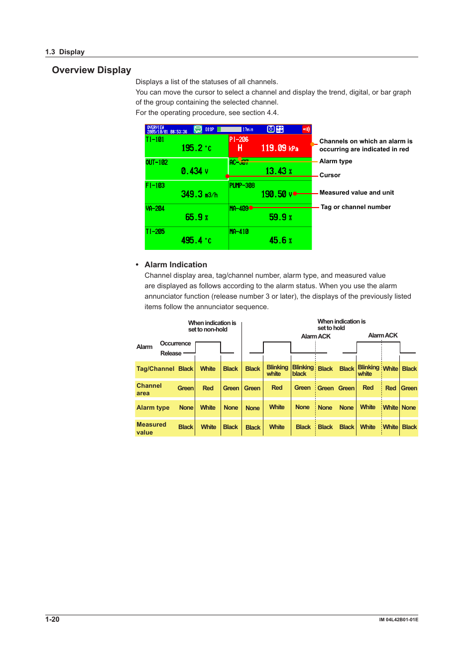 Overview display, Alarm indication | Yokogawa Button Operated DX2000 User Manual | Page 31 / 359