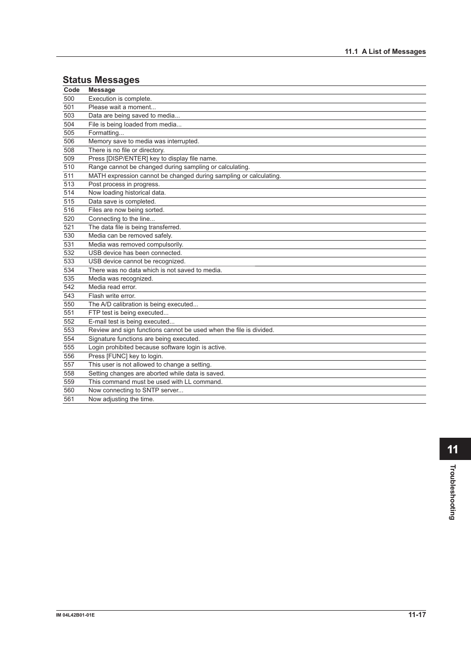 App index status messages | Yokogawa Button Operated DX2000 User Manual | Page 310 / 359