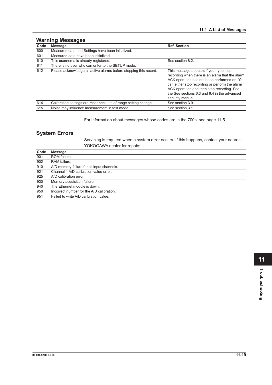 App index warning messages, System errors | Yokogawa Button Operated DX2000 User Manual | Page 312 / 359