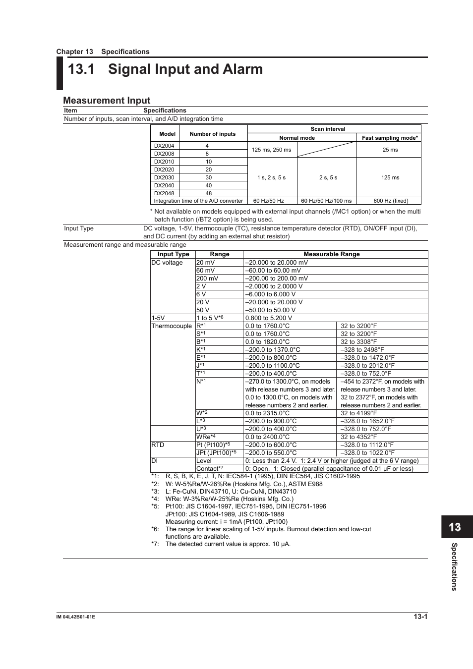 Chapter 13 specifications, 1 signal input and alarm, Signal input and alarm -1 | App index, Measurement input | Yokogawa Button Operated DX2000 User Manual | Page 319 / 359