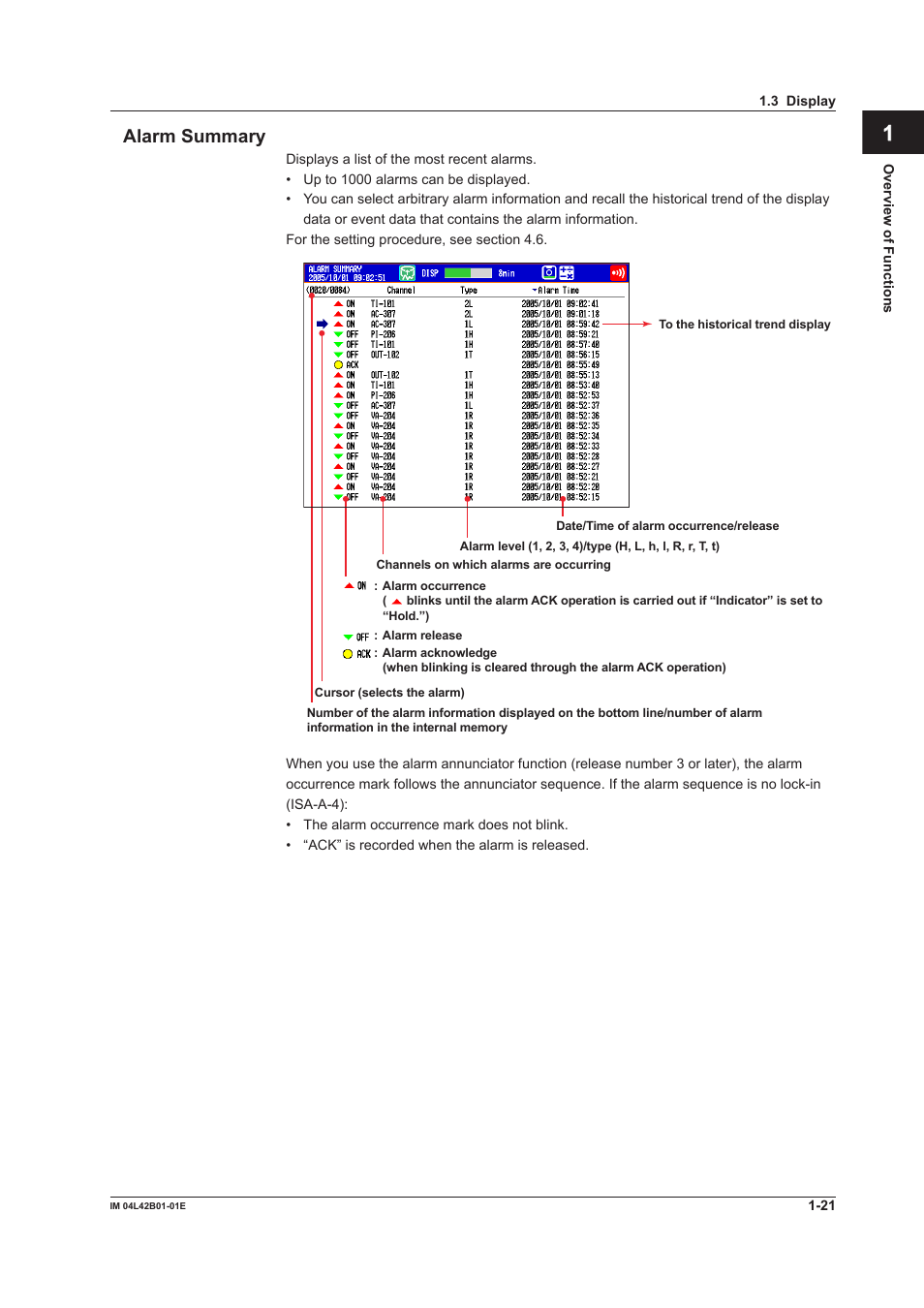 Yokogawa Button Operated DX2000 User Manual | Page 32 / 359