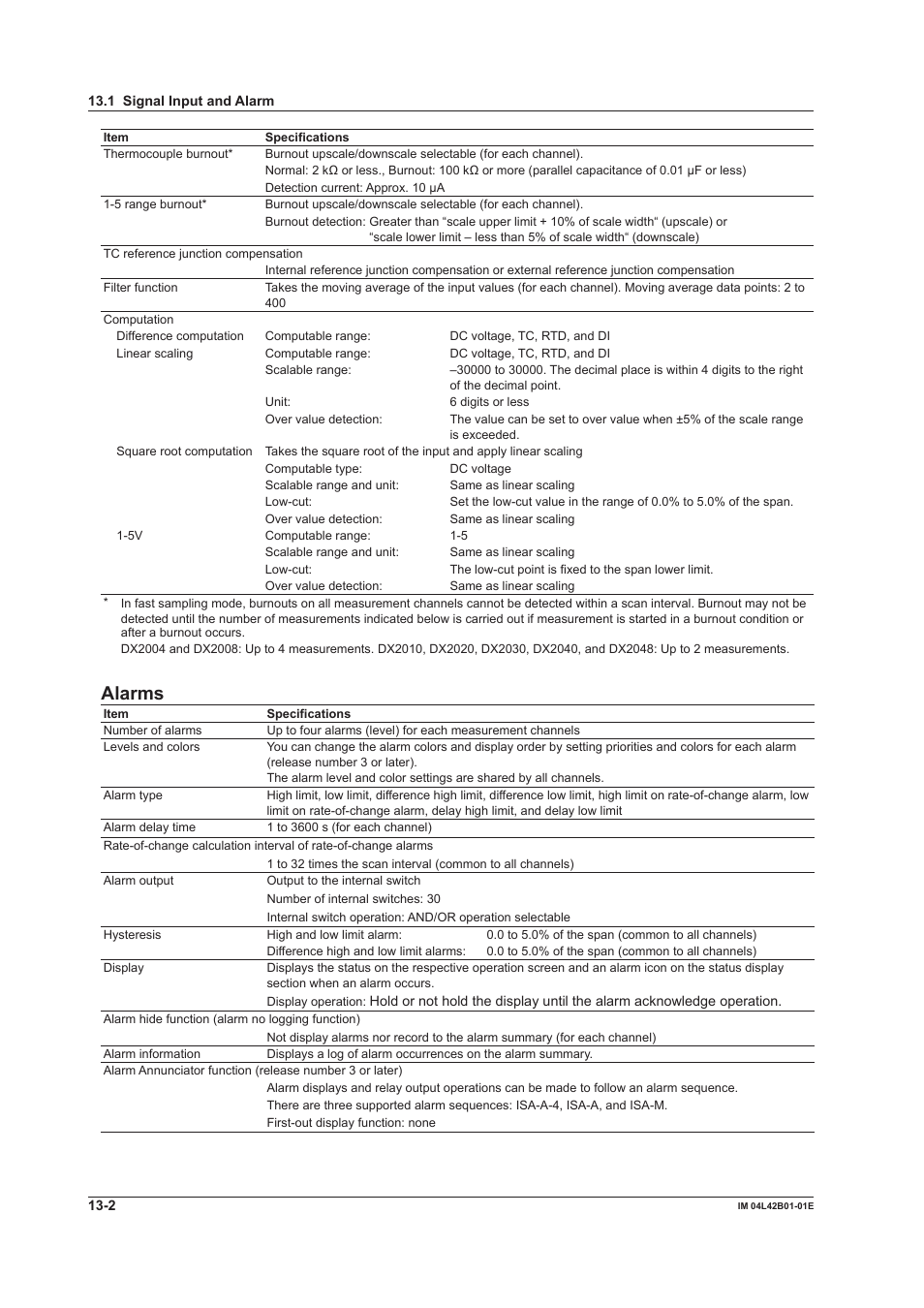 Alarms | Yokogawa Button Operated DX2000 User Manual | Page 320 / 359