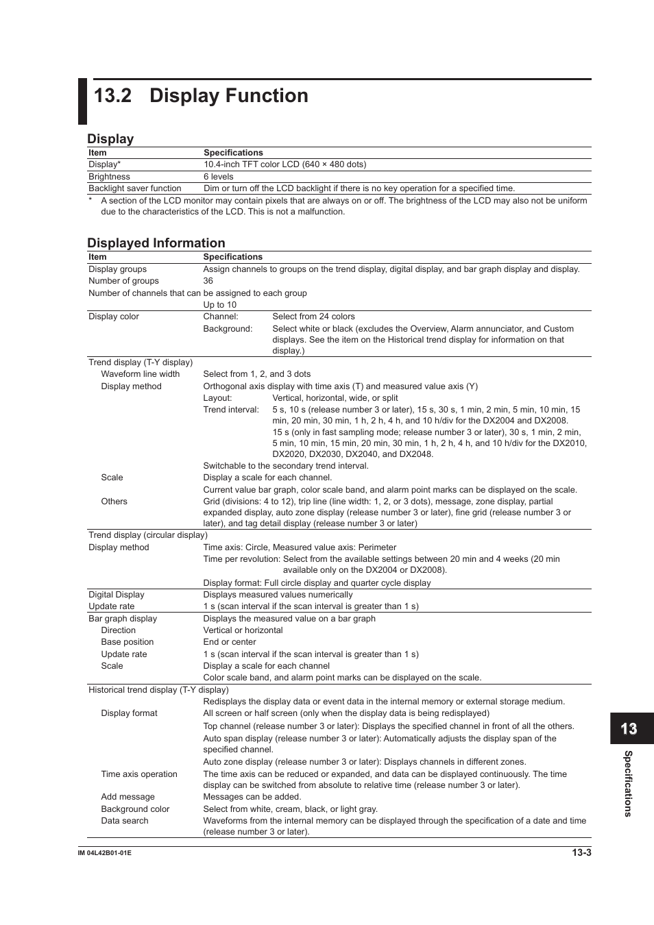 2 display function, Display function -3, App index | Display, Displayed information | Yokogawa Button Operated DX2000 User Manual | Page 321 / 359