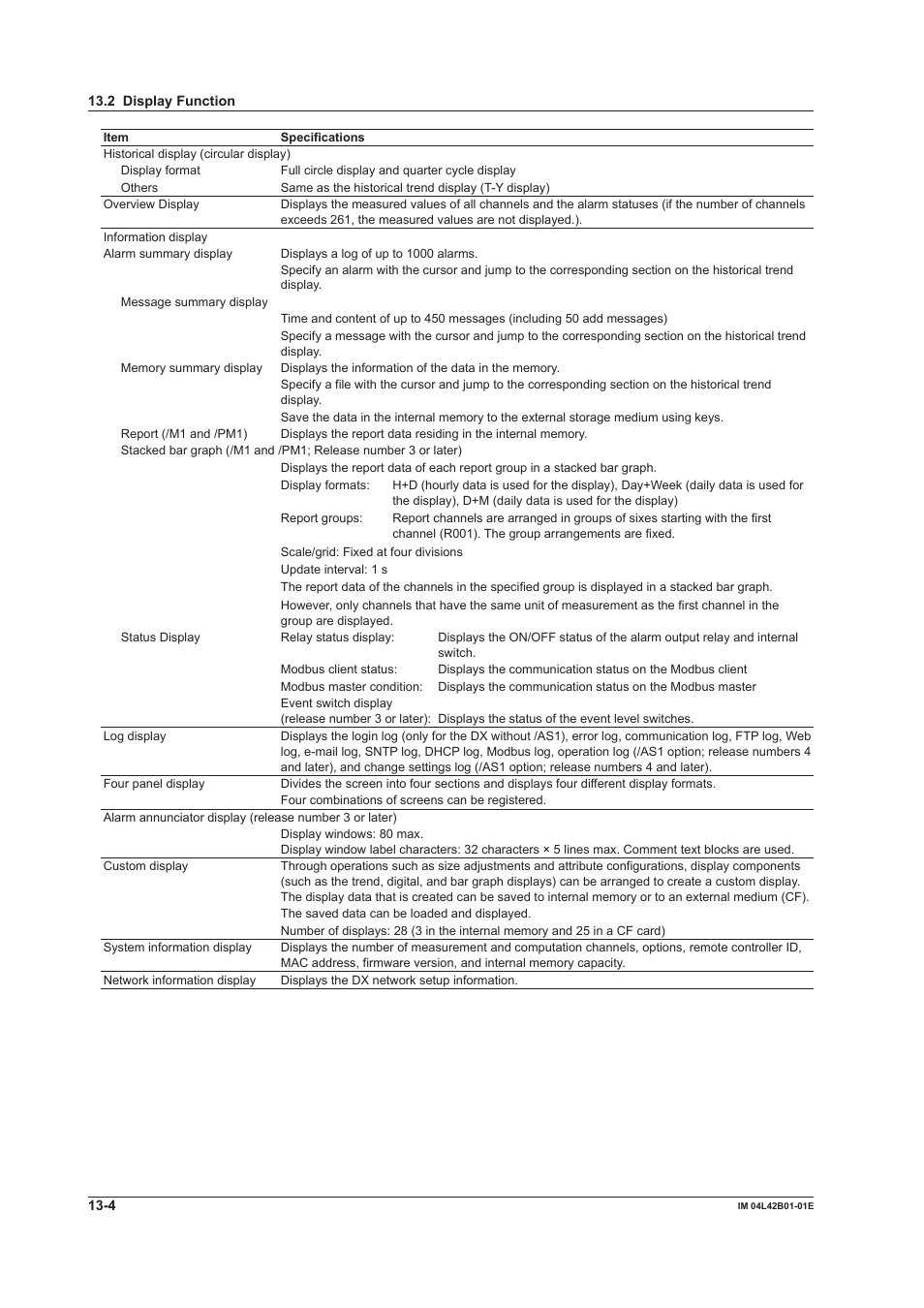 Yokogawa Button Operated DX2000 User Manual | Page 322 / 359