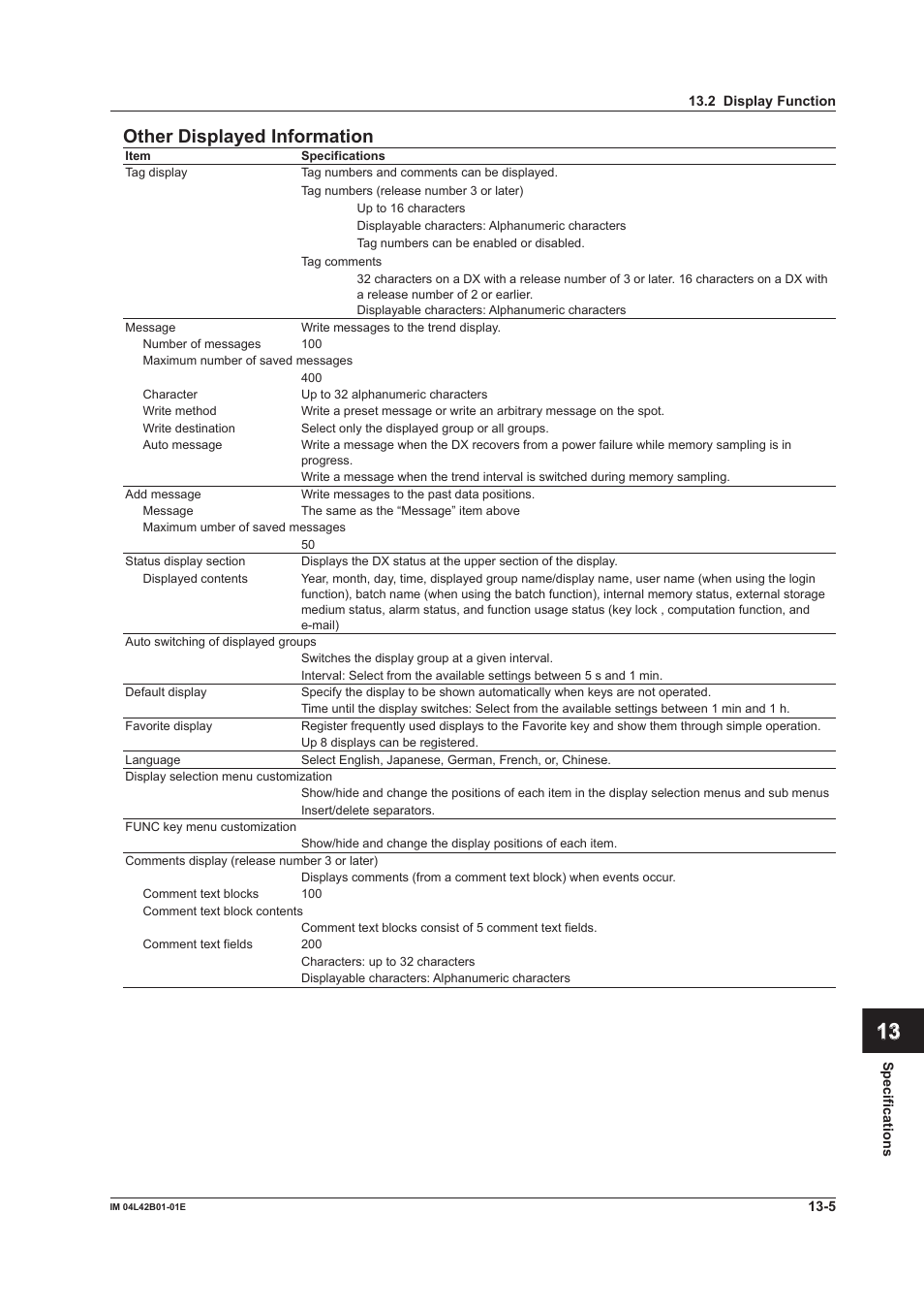 App index other displayed information | Yokogawa Button Operated DX2000 User Manual | Page 323 / 359