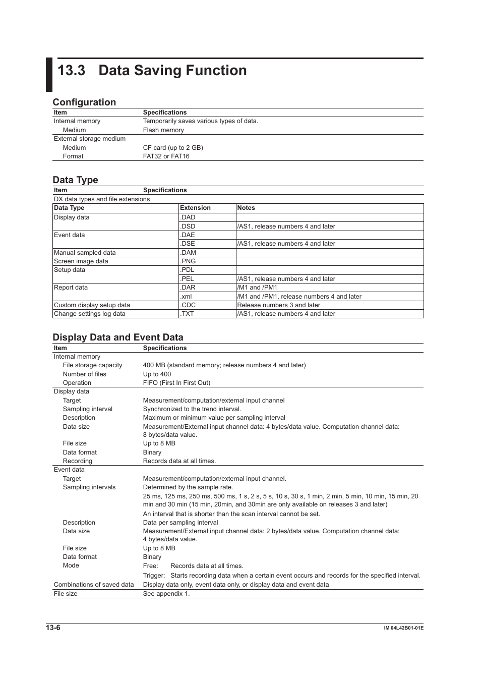 3 data saving function, Data saving function -6, Configuration | Data type, Display data and event data | Yokogawa Button Operated DX2000 User Manual | Page 324 / 359