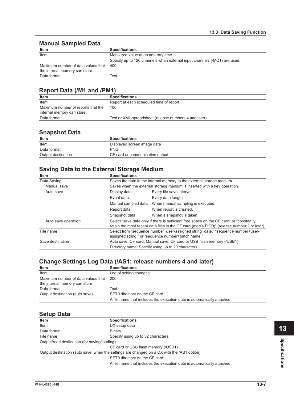 App index manual sampled data, Report data (/m1 and /pm1), Snapshot data | Saving data to the external storage medium, Setup data | Yokogawa Button Operated DX2000 User Manual | Page 325 / 359