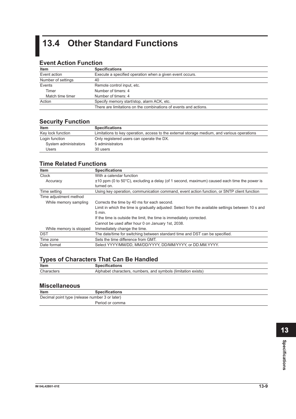 4 other standard functions, Other standard functions -9, App index | Event action function, Security function, Time related functions, Types of characters that can be handled, Miscellaneous | Yokogawa Button Operated DX2000 User Manual | Page 327 / 359