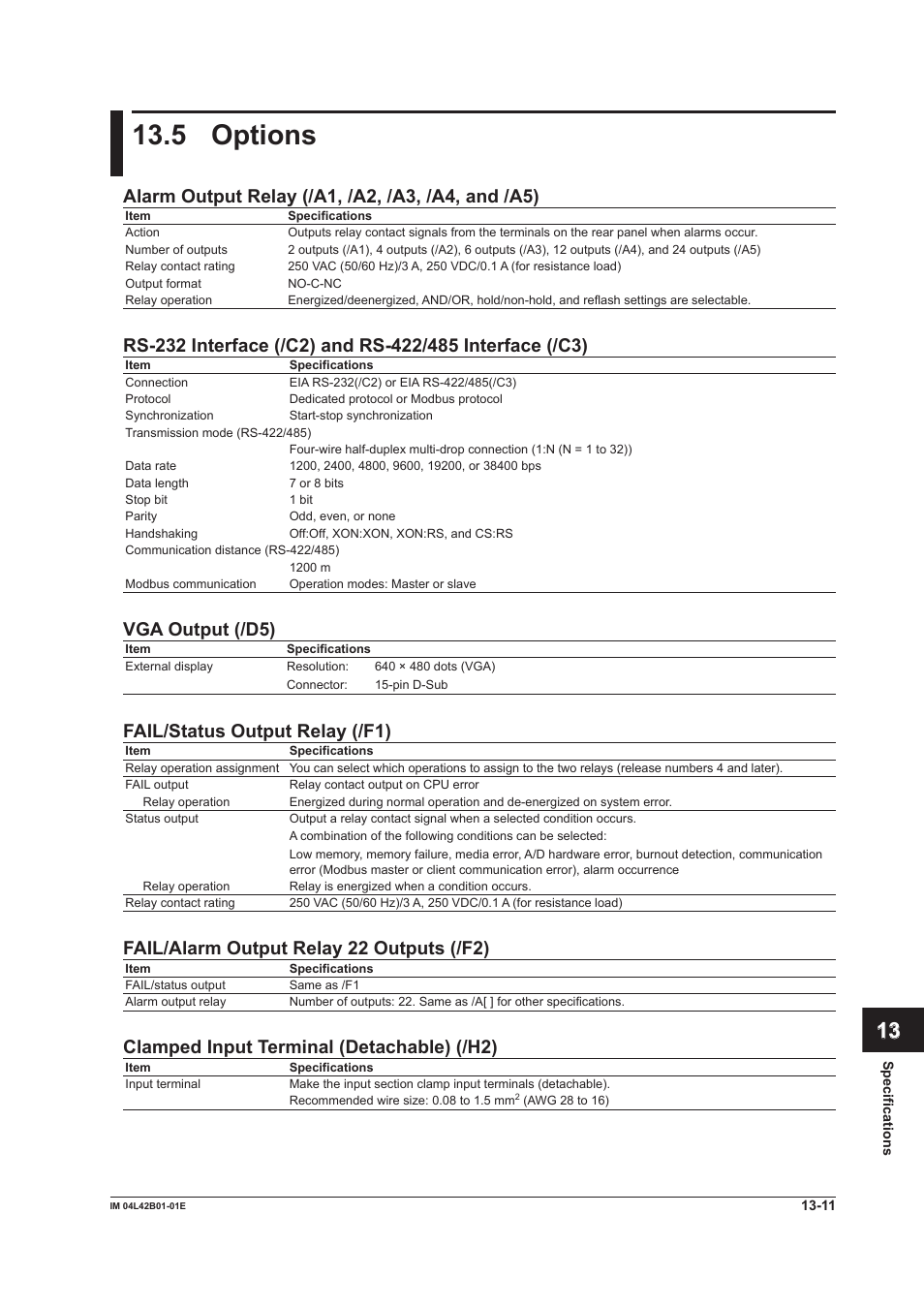 5 options, Options -11, App index | Vga output (/d5), Fail/status output relay (/f1), Fail/alarm output relay 22 outputs (/f2), Clamped input terminal (detachable) (/h2) | Yokogawa Button Operated DX2000 User Manual | Page 329 / 359