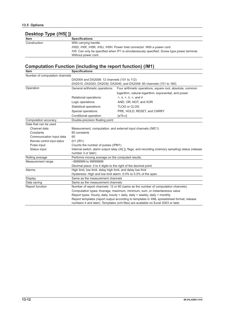 Desktop type (/h5[ ]) | Yokogawa Button Operated DX2000 User Manual | Page 330 / 359