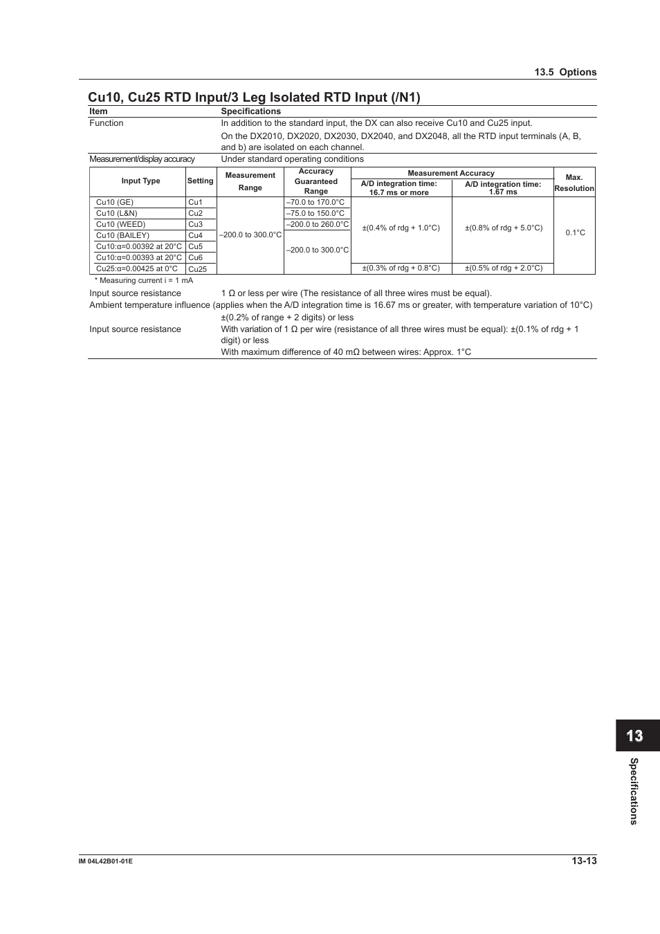 Yokogawa Button Operated DX2000 User Manual | Page 331 / 359