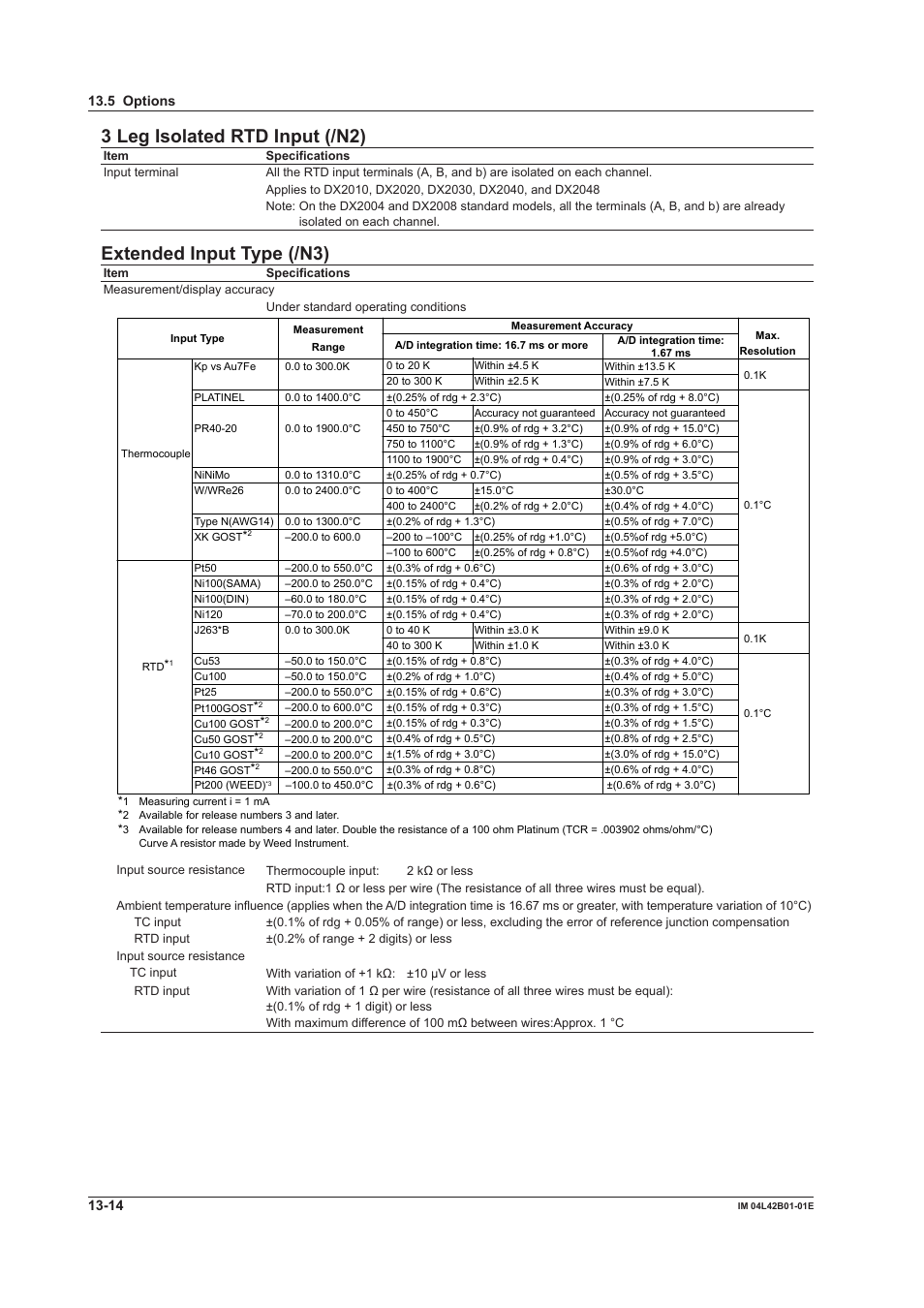 3 leg isolated rtd input (/n2), Extended input type (/n3) | Yokogawa Button Operated DX2000 User Manual | Page 332 / 359