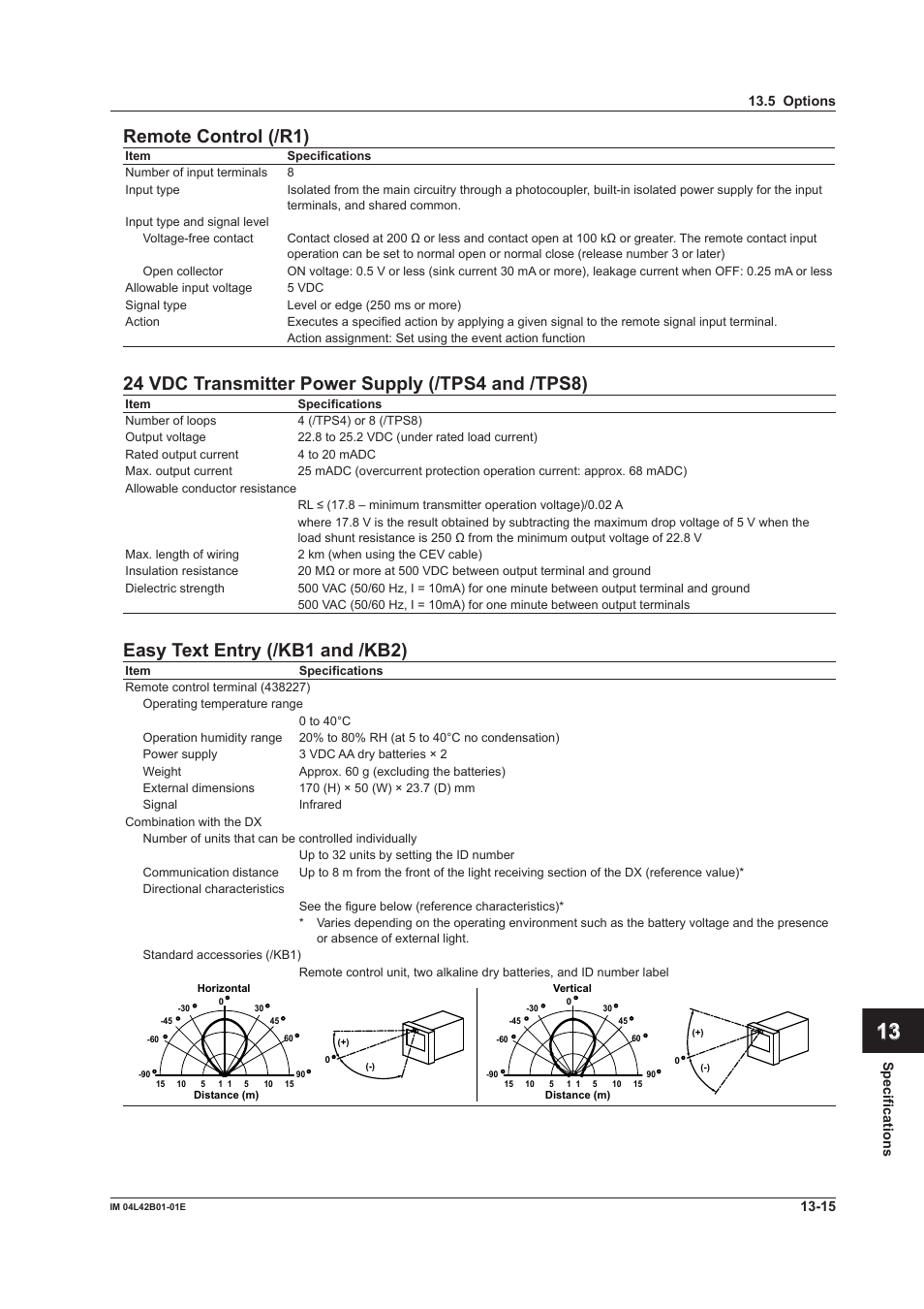 App index remote control (/r1), 24 vdc transmitter power supply (/tps4 and /tps8), Easy text entry (/kb1 and /kb2) | Yokogawa Button Operated DX2000 User Manual | Page 333 / 359