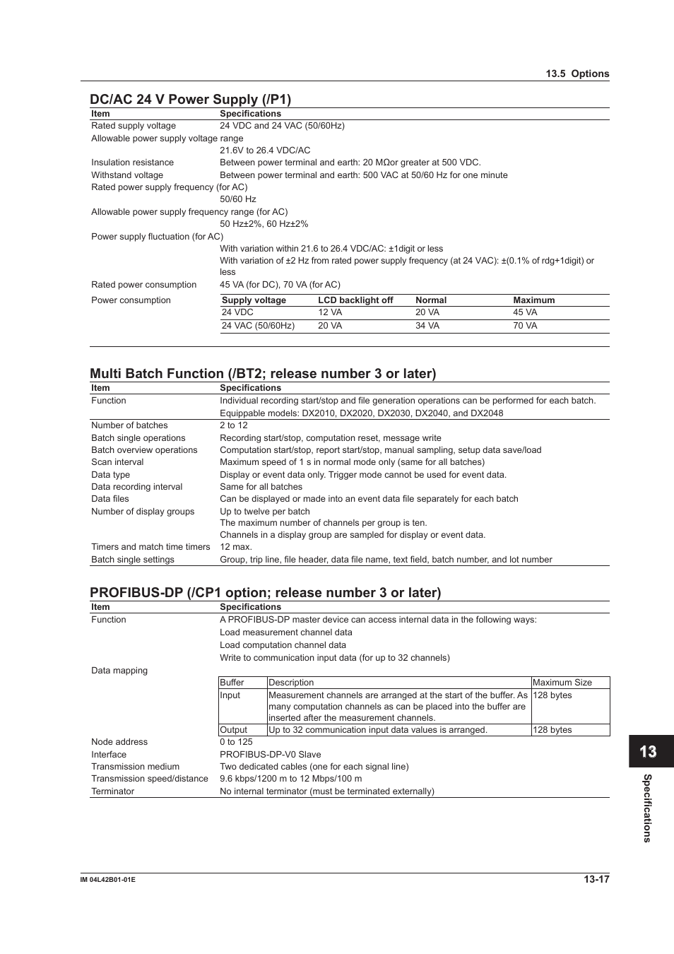 App index dc/ac 24 v power supply (/p1) | Yokogawa Button Operated DX2000 User Manual | Page 335 / 359