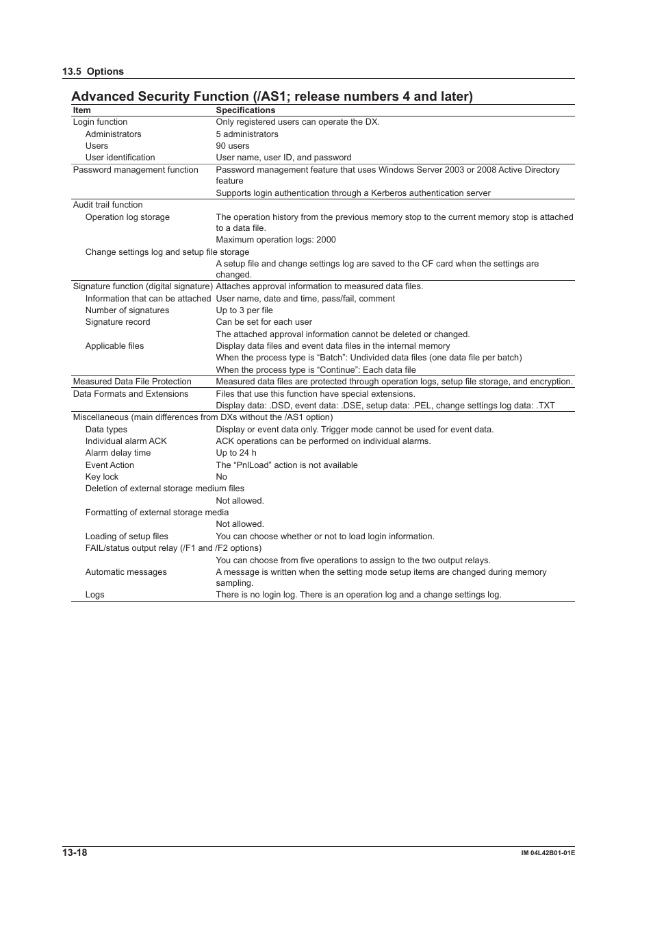 Yokogawa Button Operated DX2000 User Manual | Page 336 / 359