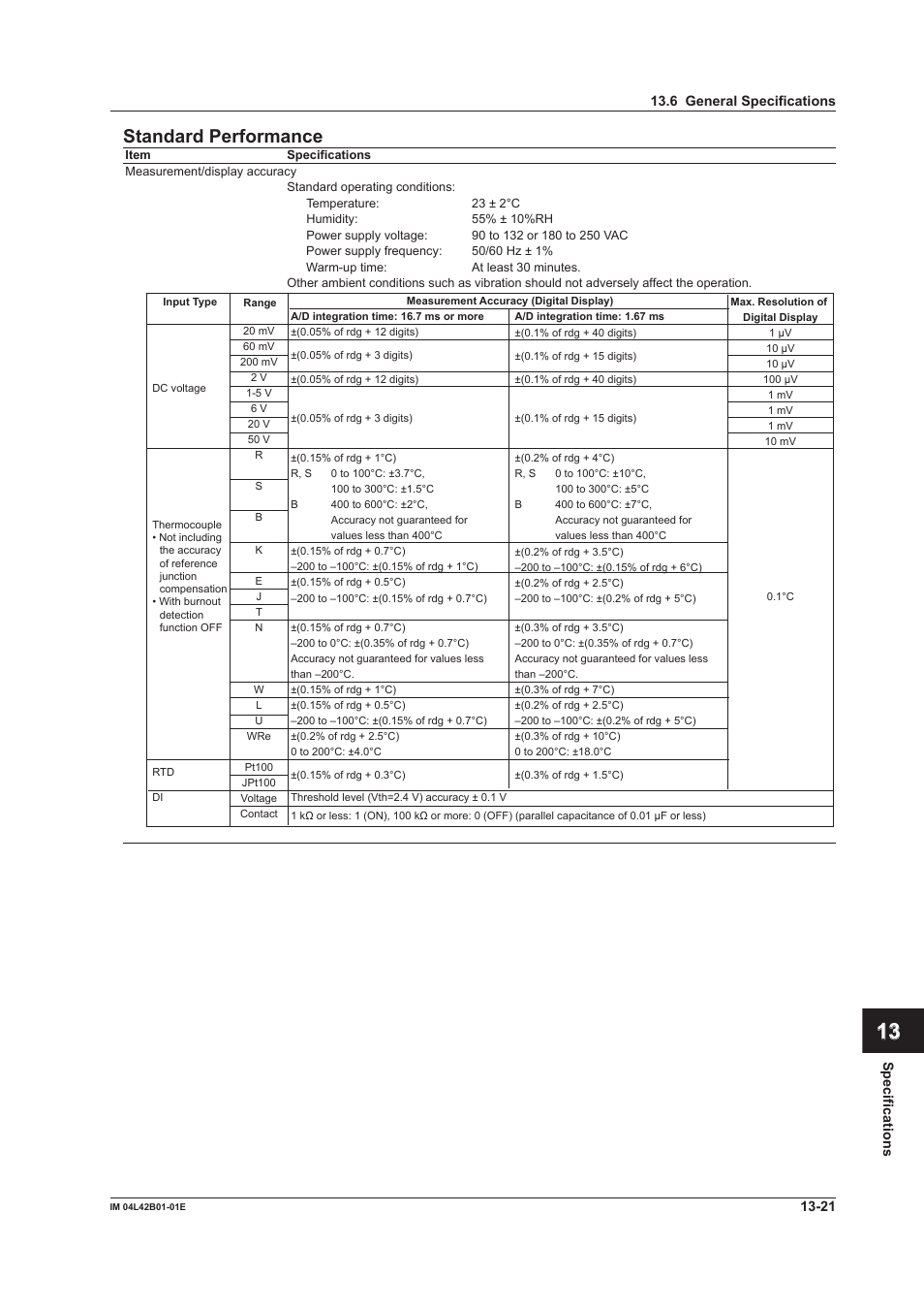 App index standard performance | Yokogawa Button Operated DX2000 User Manual | Page 339 / 359