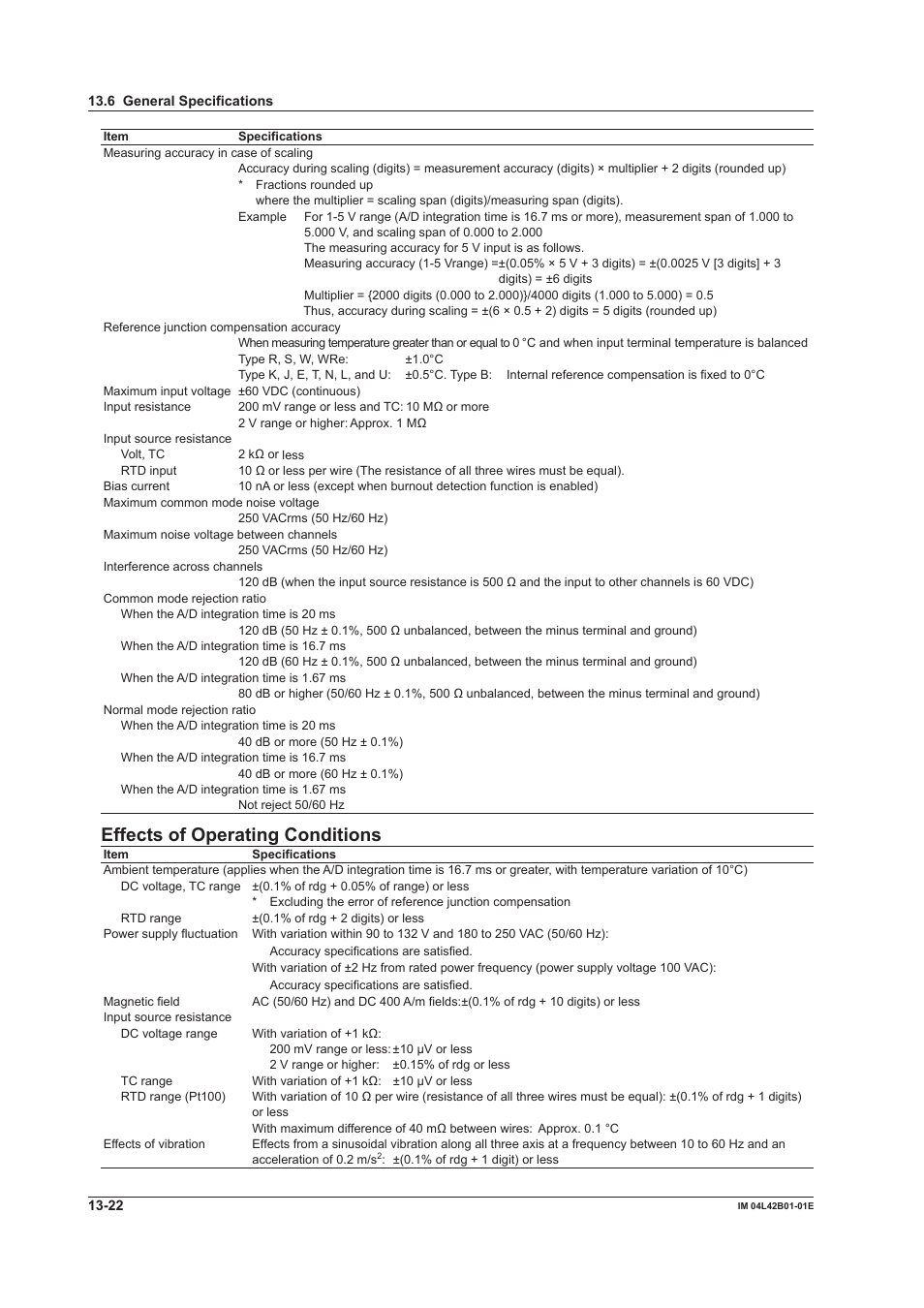 Effects of operating conditions | Yokogawa Button Operated DX2000 User Manual | Page 340 / 359