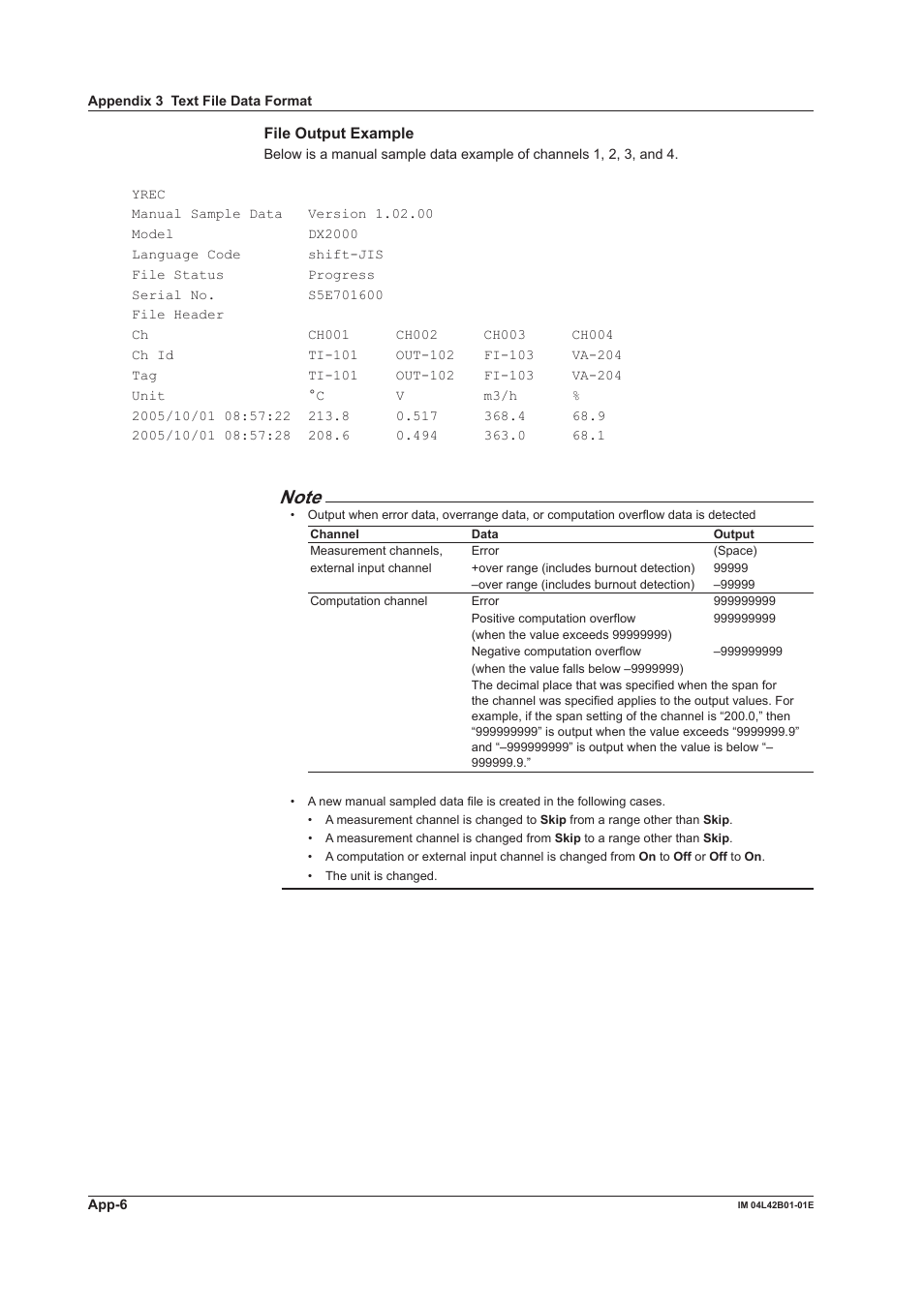 Yokogawa Button Operated DX2000 User Manual | Page 348 / 359