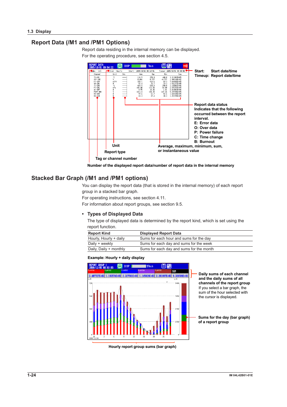 Report data (/m1 and /pm1 options), Stacked bar graph (/m1 and /pm1 options) | Yokogawa Button Operated DX2000 User Manual | Page 35 / 359