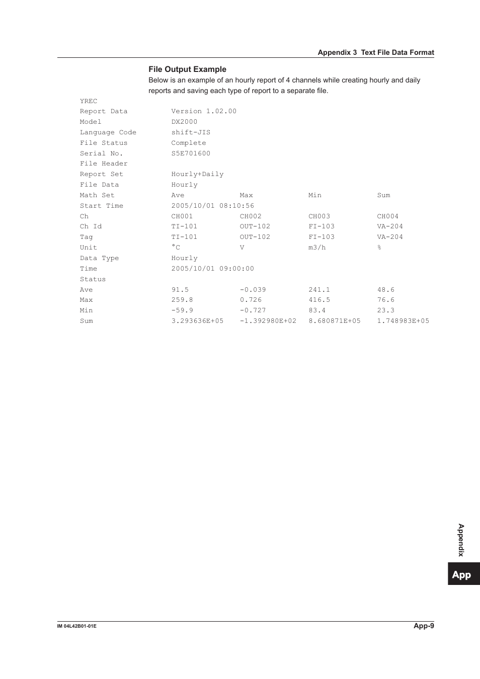 App index | Yokogawa Button Operated DX2000 User Manual | Page 351 / 359