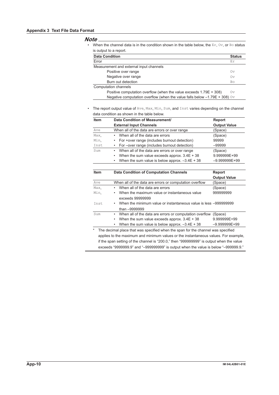 Yokogawa Button Operated DX2000 User Manual | Page 352 / 359