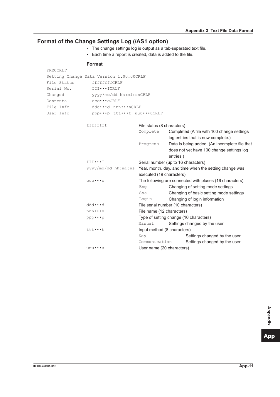 Format of the change settings log (/as1 option), App index | Yokogawa Button Operated DX2000 User Manual | Page 353 / 359