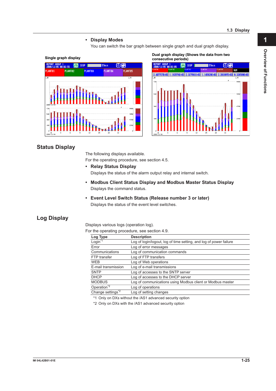 App index, Status display, Log display | Yokogawa Button Operated DX2000 User Manual | Page 36 / 359