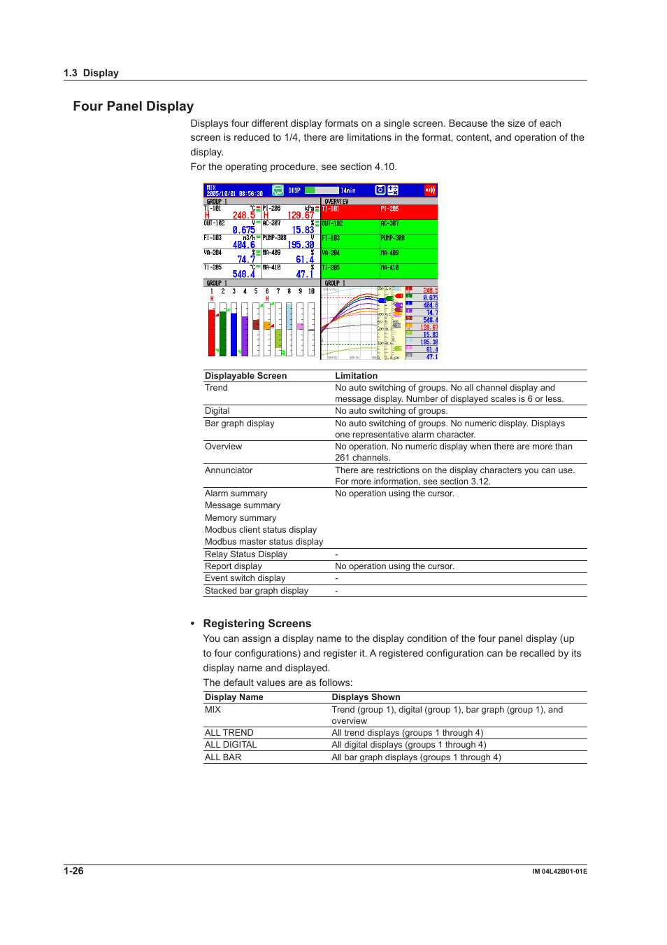 Four panel display, Registering screens | Yokogawa Button Operated DX2000 User Manual | Page 37 / 359