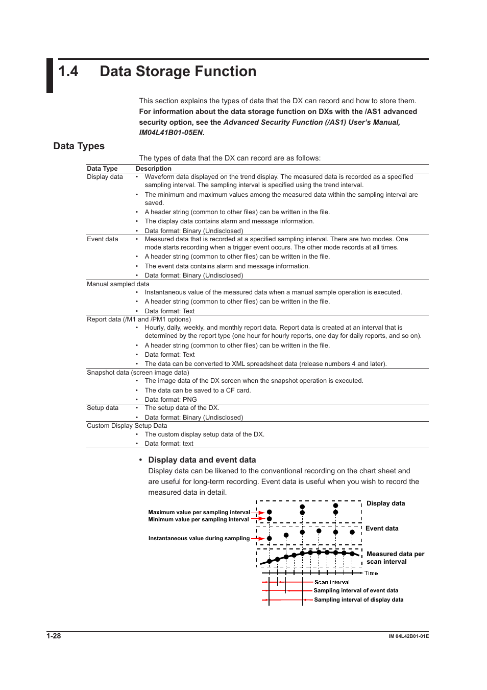 4 data storage function, Data storage function -28, Data types | Yokogawa Button Operated DX2000 User Manual | Page 39 / 359