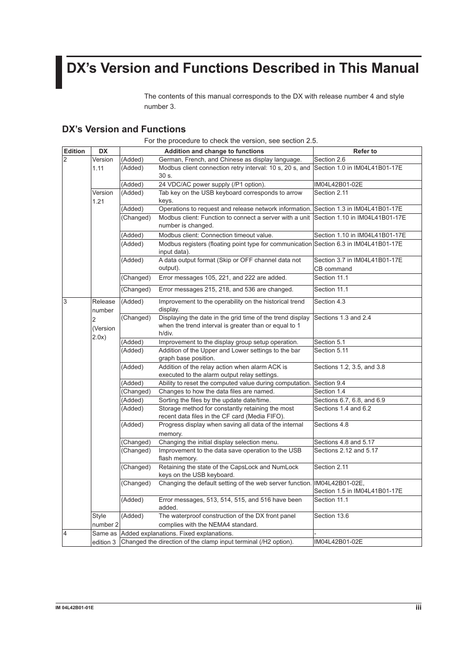 Dx’s version and functions | Yokogawa Button Operated DX2000 User Manual | Page 4 / 359