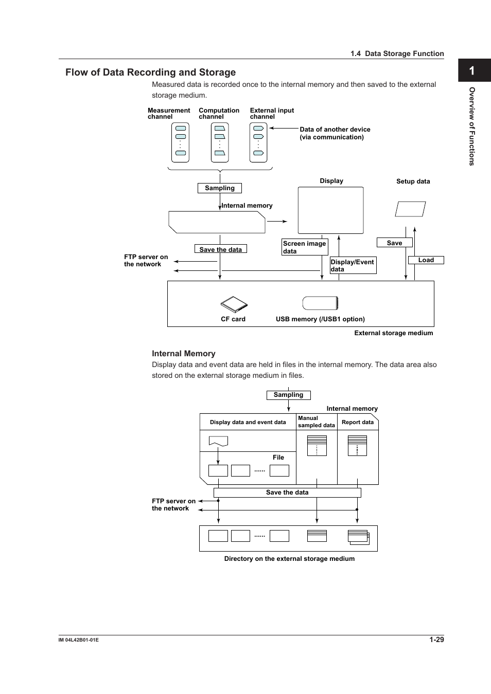 App index flow of data recording and storage | Yokogawa Button Operated DX2000 User Manual | Page 40 / 359