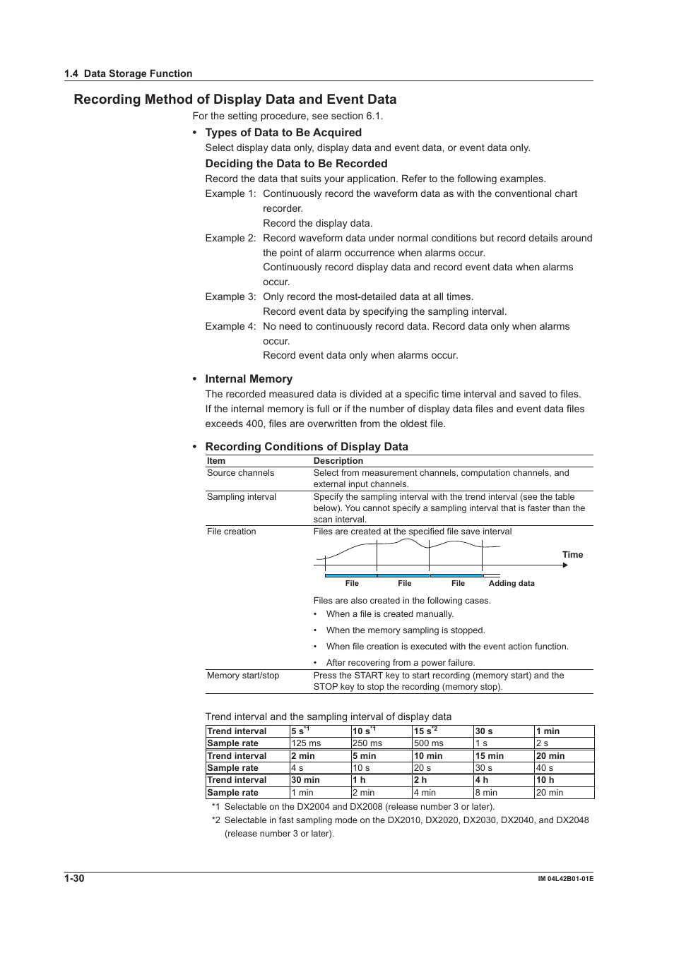 Recording method of display data and event data, Types of data to be acquired, Deciding the data to be recorded | Recording conditions of display data | Yokogawa Button Operated DX2000 User Manual | Page 41 / 359