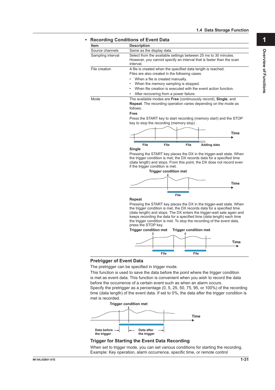 App index | Yokogawa Button Operated DX2000 User Manual | Page 42 / 359