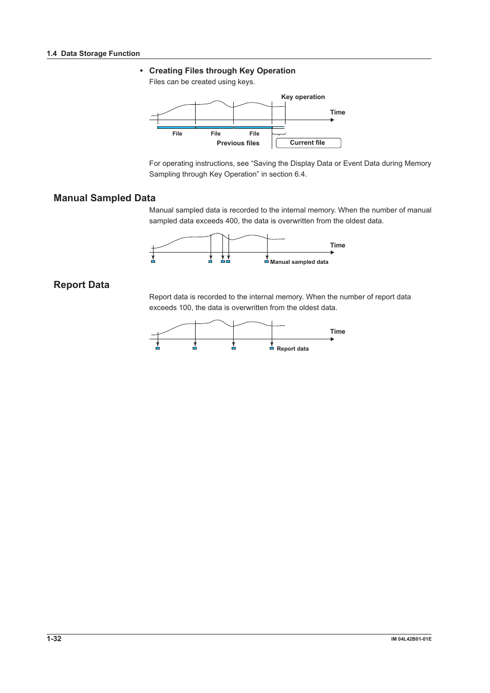 Manual sampled data, Report data | Yokogawa Button Operated DX2000 User Manual | Page 43 / 359