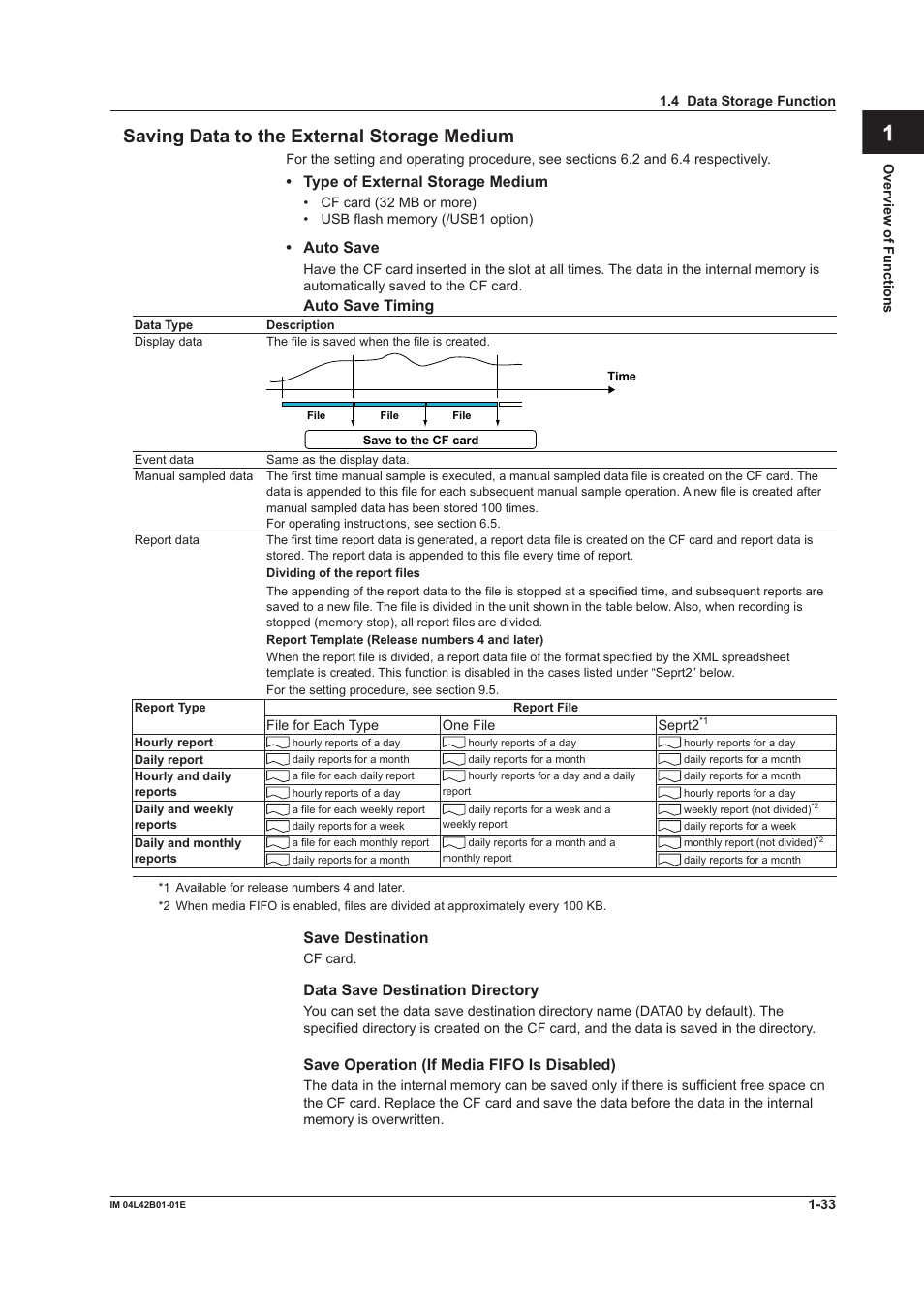 Yokogawa Button Operated DX2000 User Manual | Page 44 / 359