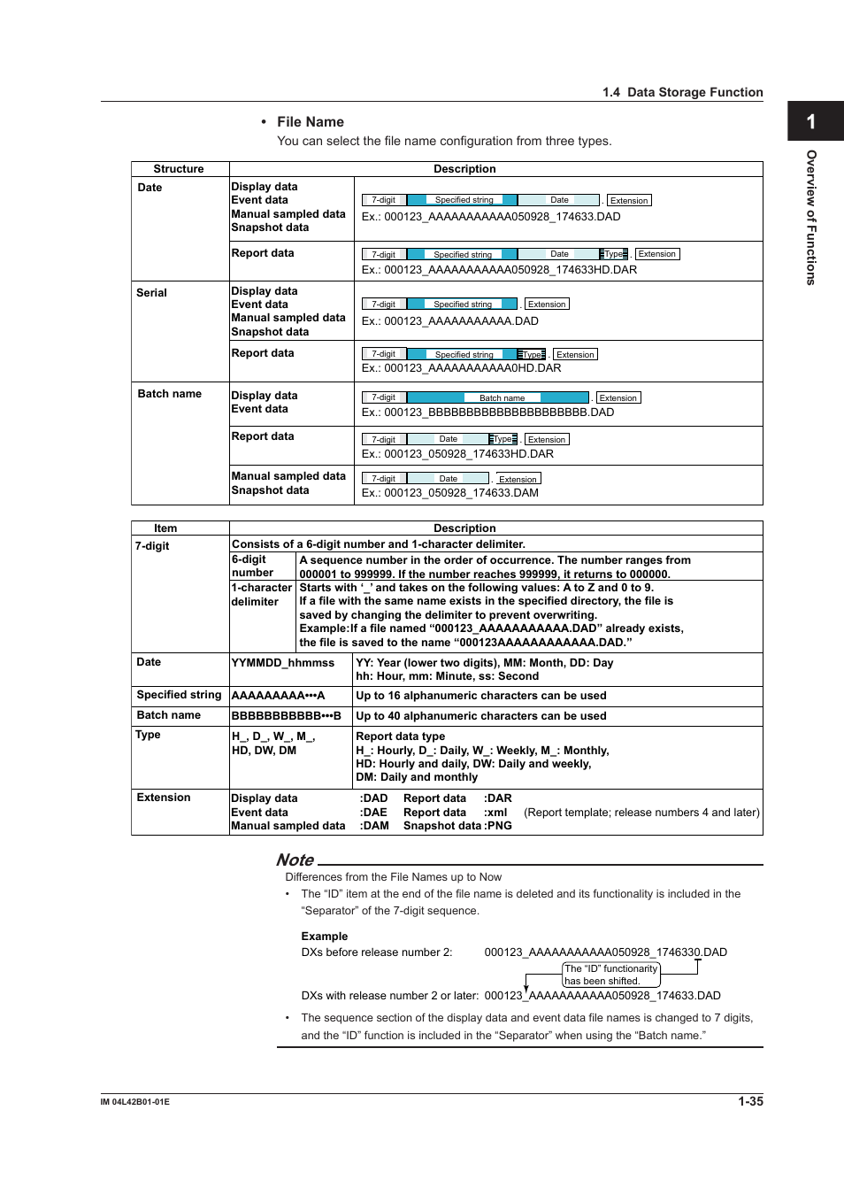 App index | Yokogawa Button Operated DX2000 User Manual | Page 46 / 359