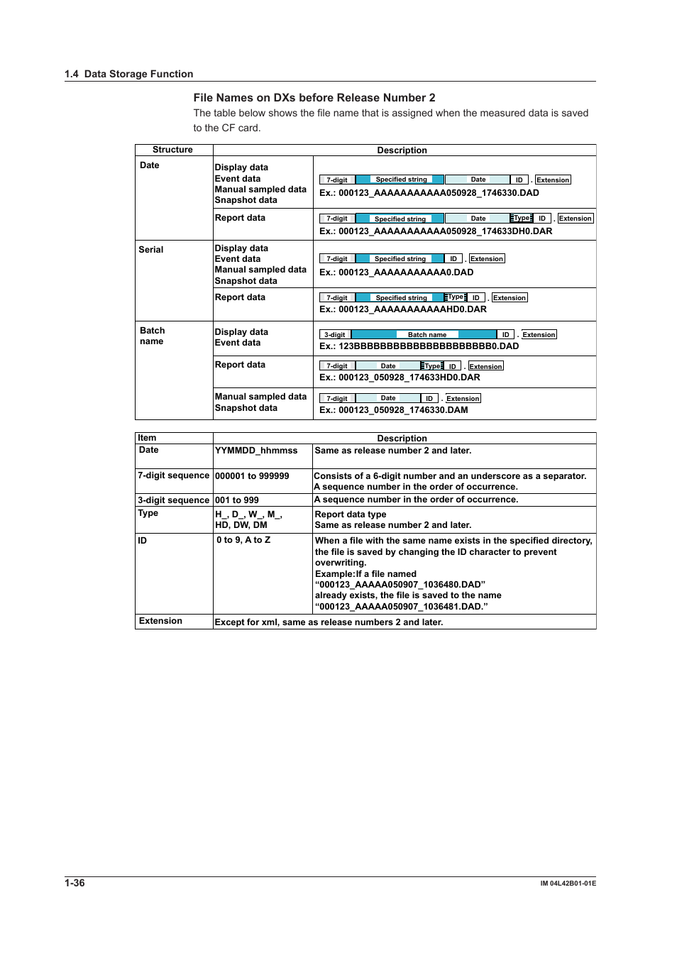 File names on dxs before release number 2 | Yokogawa Button Operated DX2000 User Manual | Page 47 / 359