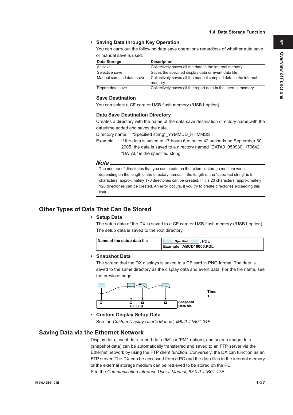 App index, Other types of data that can be stored, Saving data via the ethernet network | Yokogawa Button Operated DX2000 User Manual | Page 48 / 359