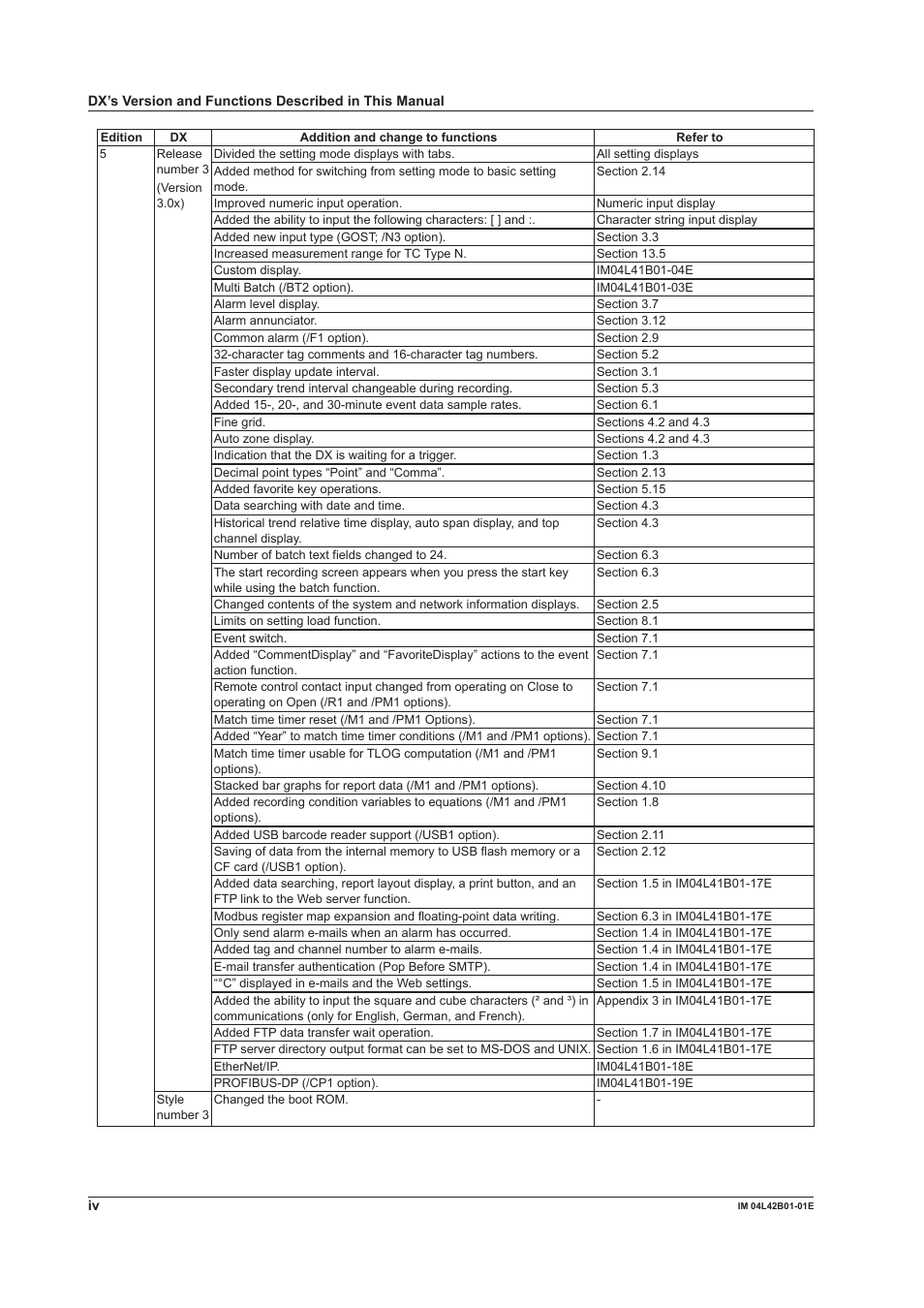 Yokogawa Button Operated DX2000 User Manual | Page 5 / 359