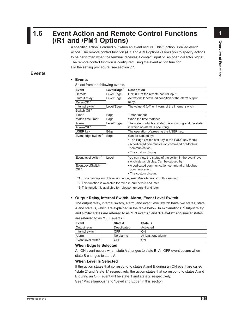 App index, Events | Yokogawa Button Operated DX2000 User Manual | Page 50 / 359