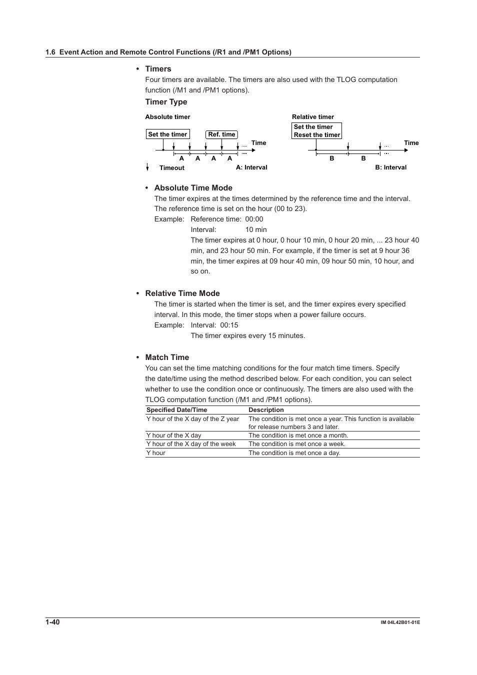 Yokogawa Button Operated DX2000 User Manual | Page 51 / 359