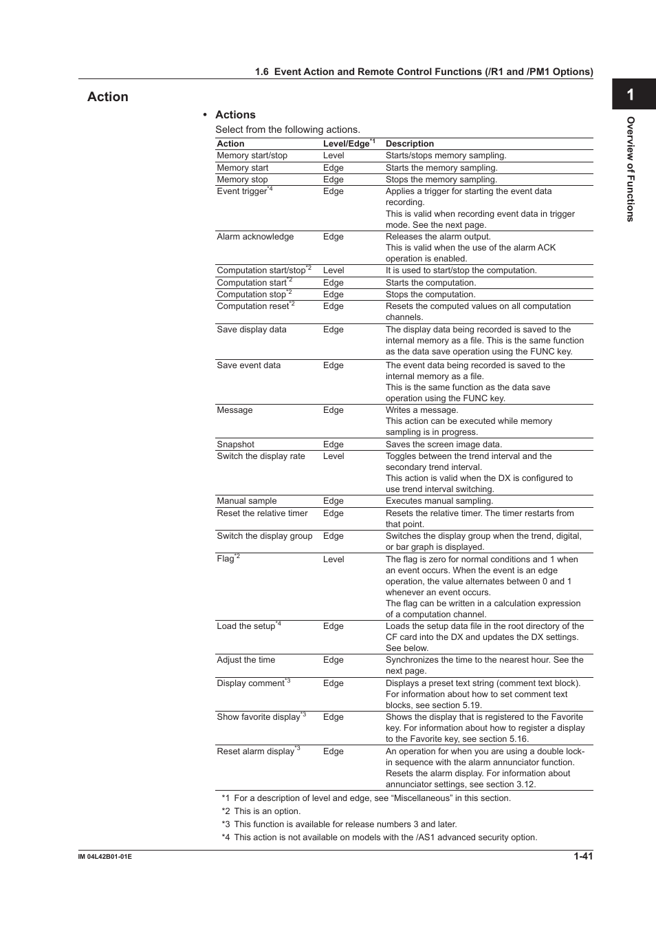 App index action | Yokogawa Button Operated DX2000 User Manual | Page 52 / 359