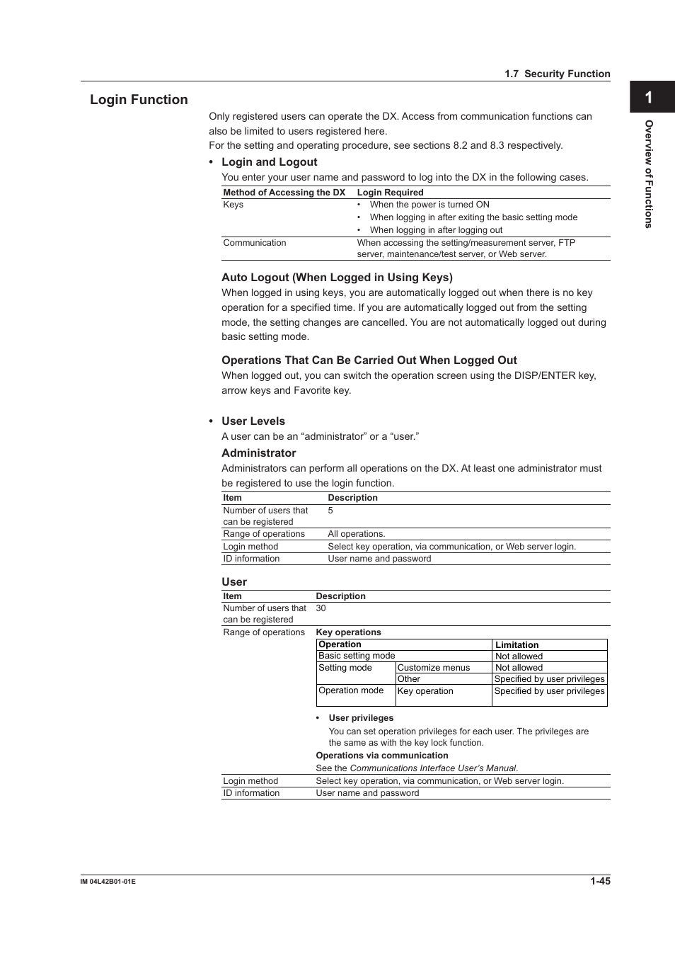 App index login function | Yokogawa Button Operated DX2000 User Manual | Page 56 / 359