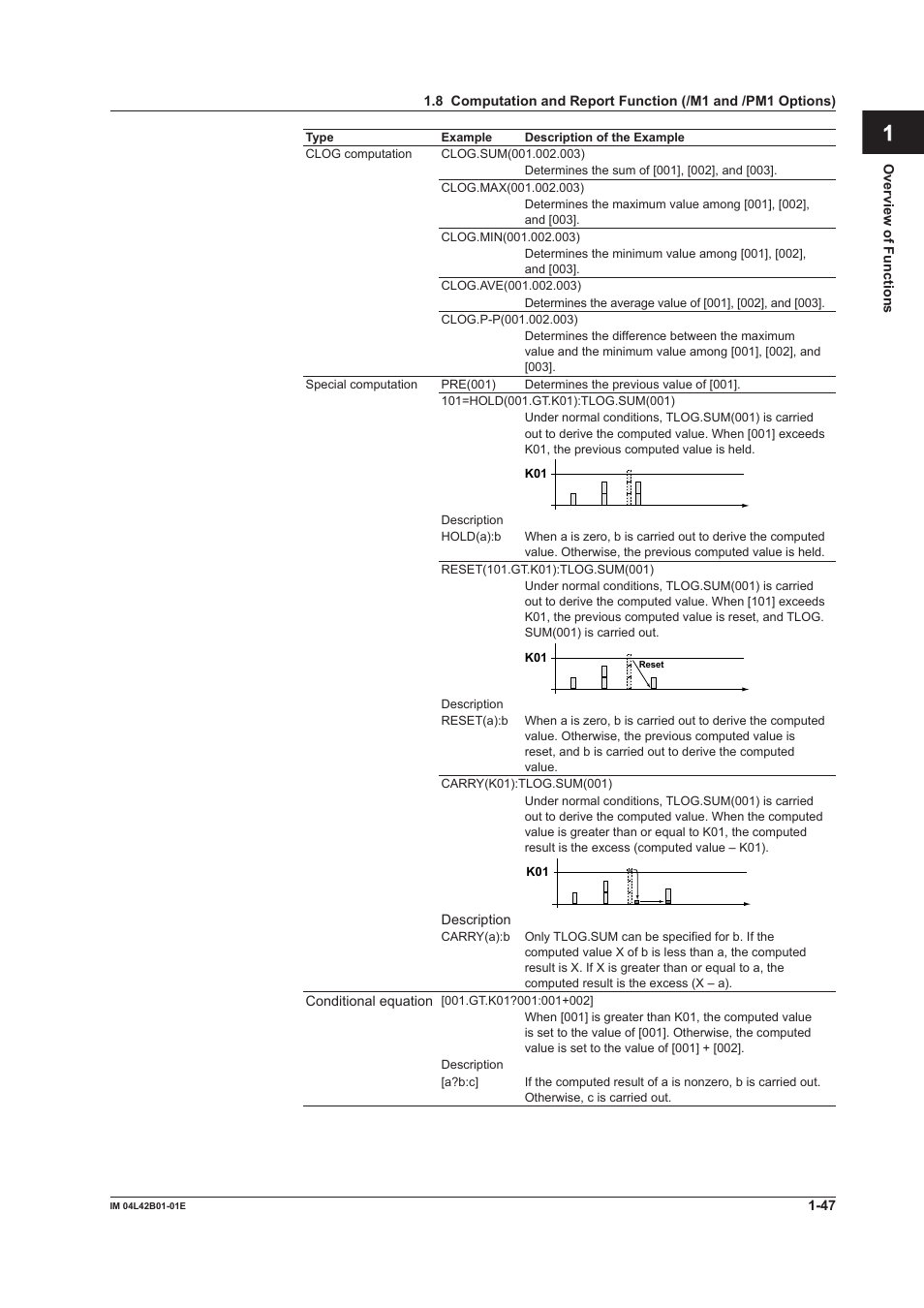 App index | Yokogawa Button Operated DX2000 User Manual | Page 58 / 359