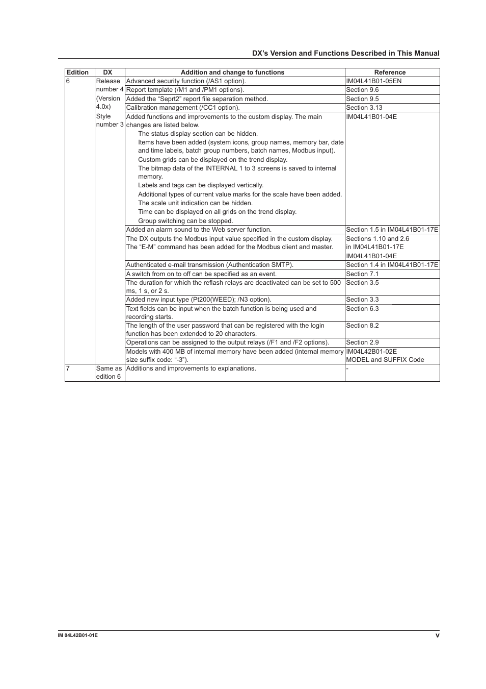 Yokogawa Button Operated DX2000 User Manual | Page 6 / 359