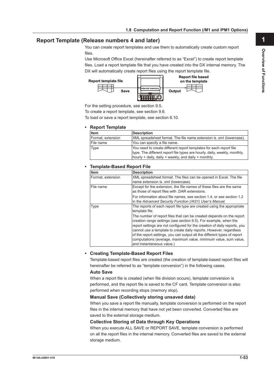 Yokogawa Button Operated DX2000 User Manual | Page 64 / 359